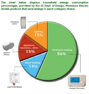 EnergyPieChart