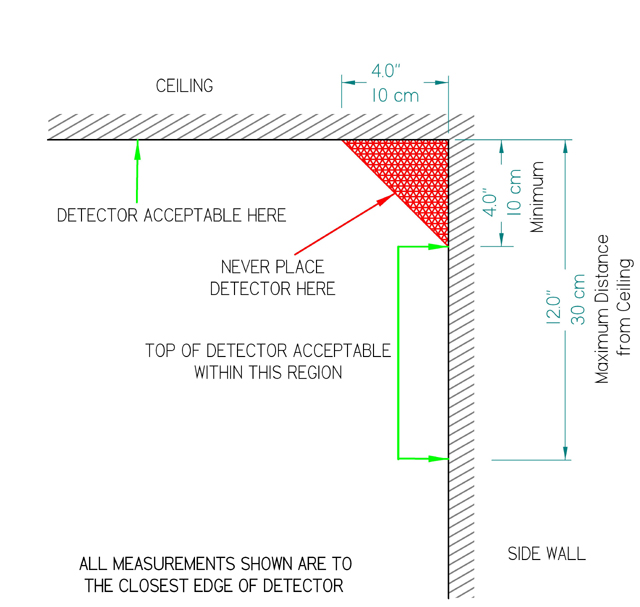 Smoke Detectors In The Home
