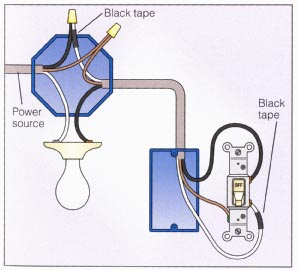 Wiring Diagram  Light Switch on Really Good Illustration Of How A Switch Loop Is Wired